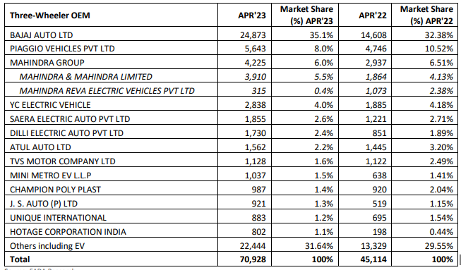 3 WHEELER OEM.PNG
