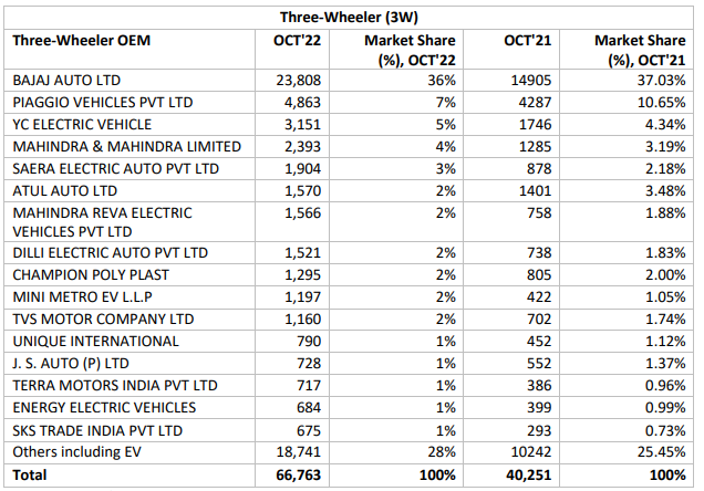 3w sales.PNG