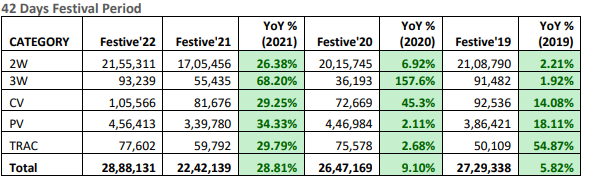 42_days_sales_d2e8ce6c87.PNG