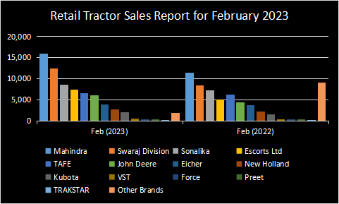 Sales Report Feb.png