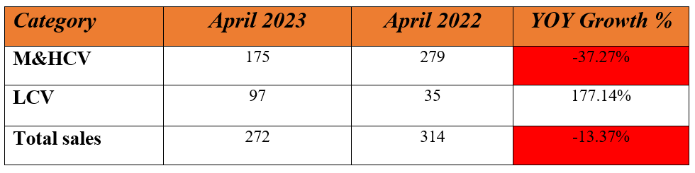 ashok export.PNG