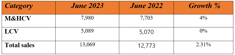 ashok leyland 1.PNG