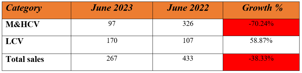 ashok leyland 2.PNG