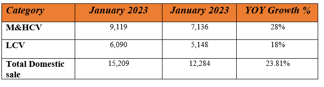 ashok sales 2.PNG