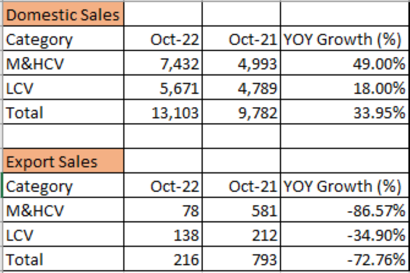 ashok sales.PNG