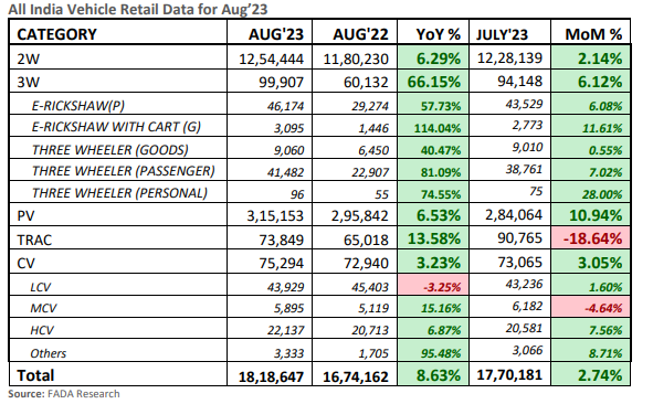 cv aug sales 2.PNG