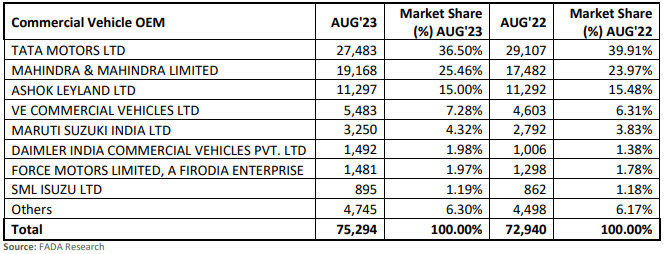 cv aug sales.PNG