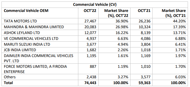 cv sales.PNG