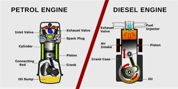 diesel_vs_petrol_engine_1f87c81dfa.jpg