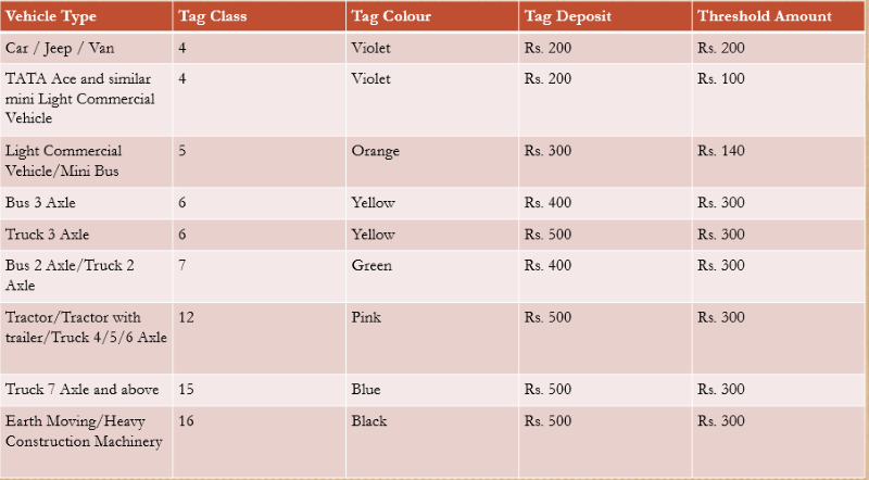 icici fastag charges.PNG