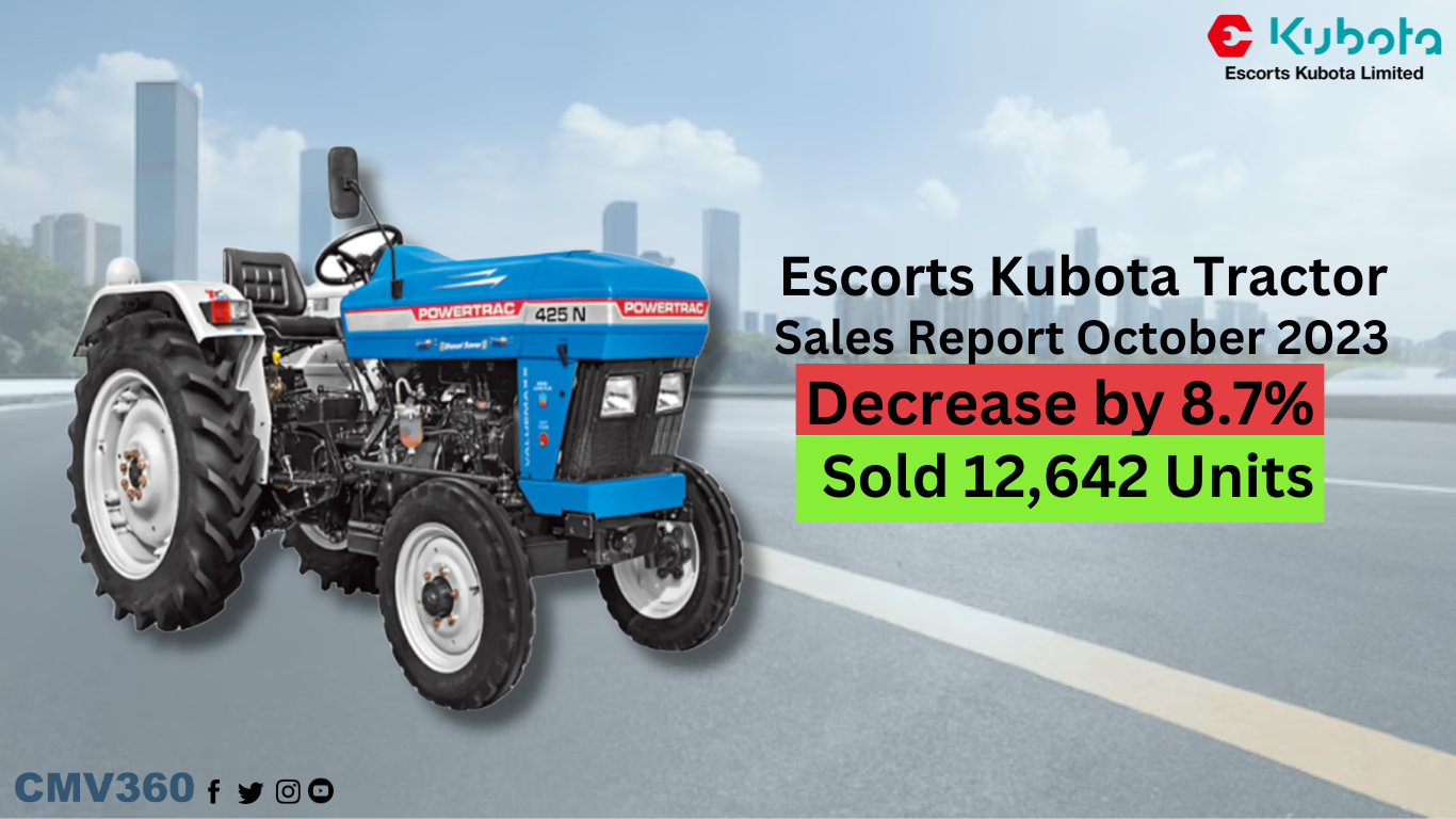 Escorts Kubota Tractor Sales Report October 2023 - Sold 12,642 Tractor & 8.7% Decline kubota_tractor_66186f0b5d.png