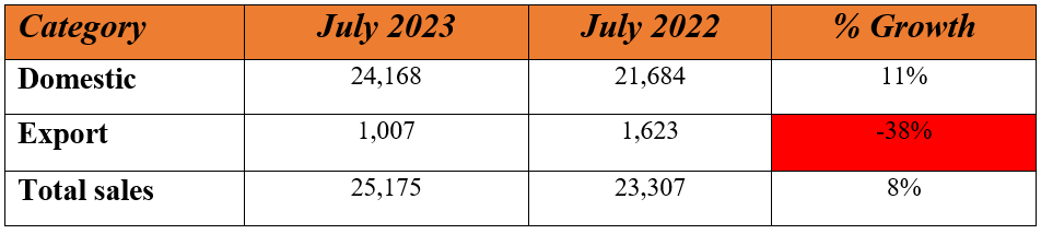 mahindra july 1.PNG