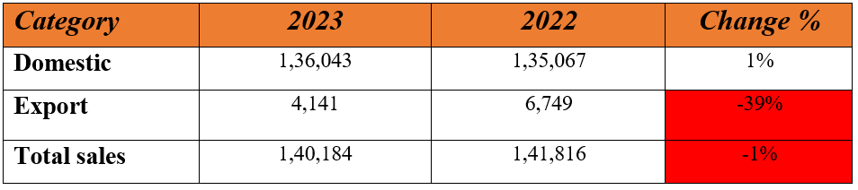 mahindra july 2.PNG