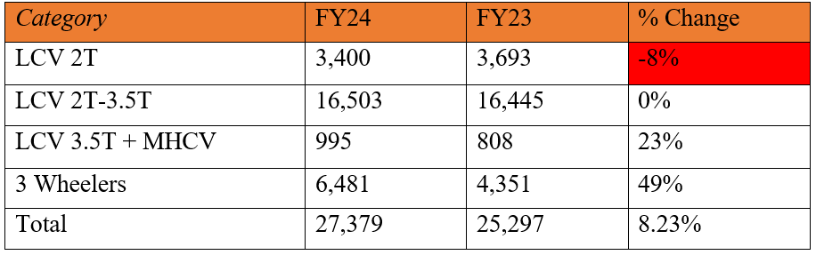 mahindra july 2.PNG