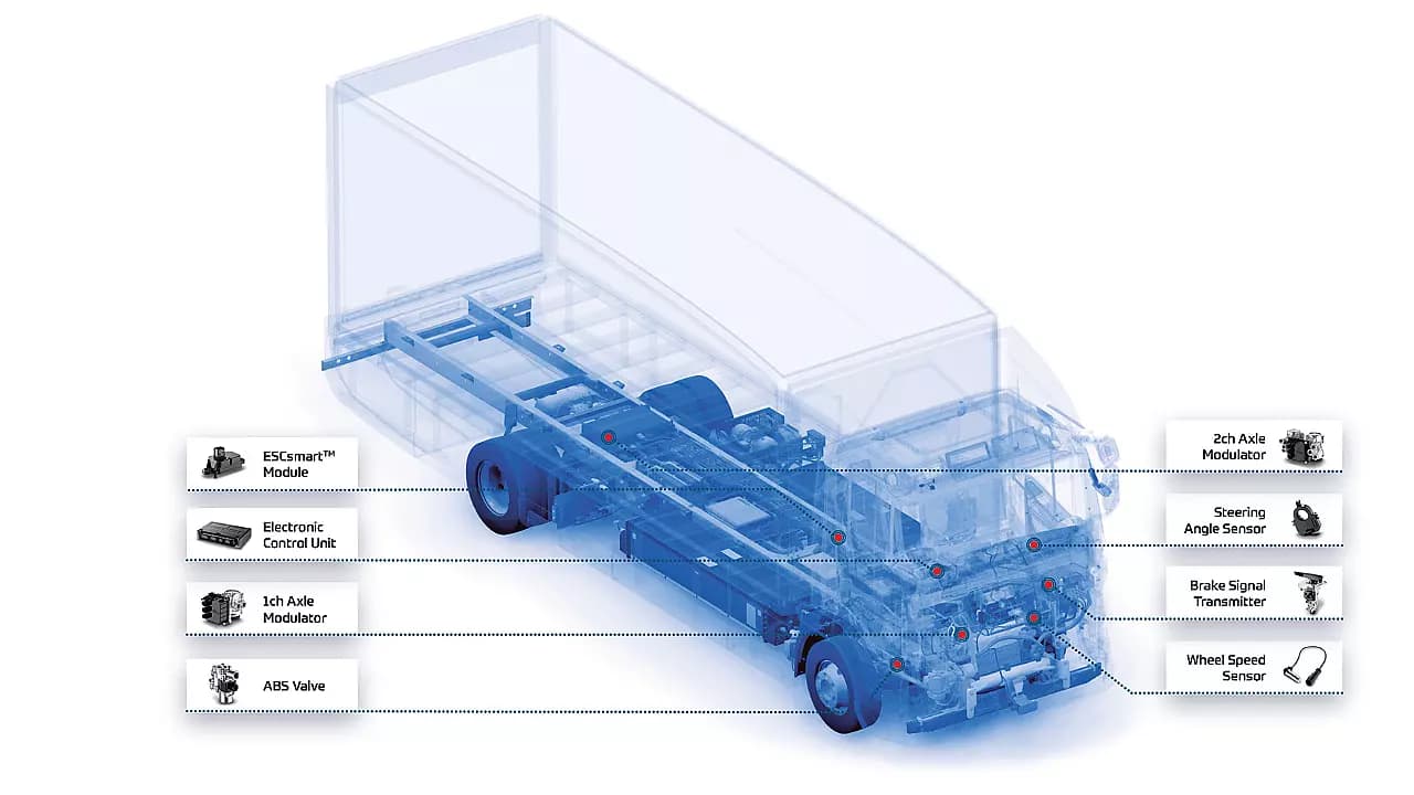 ZF To Supply four times more efficient regenerative braking system For Tevva’s BEV Truck regenrative_brekaing_8514947aef.webp