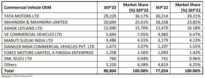 sep fada report.PNG