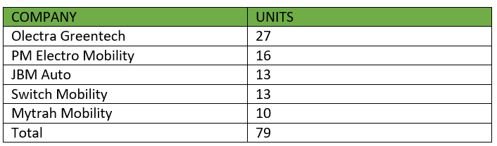 top 5 ebuses.PNG