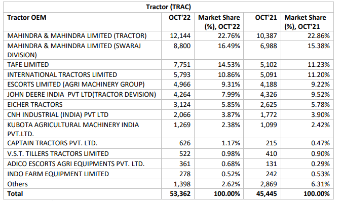 tractor sales.PNG