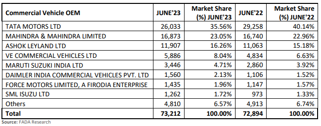 truck sales.PNG
