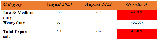 vecv aug 2.PNG
