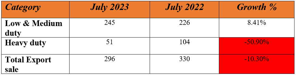 vecv july 2.PNG