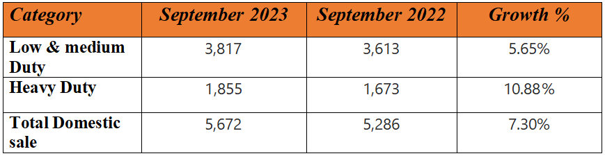 vecv sep sales.PNG
