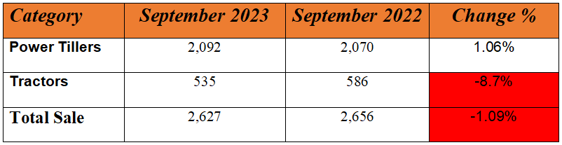 vst sep sales.PNG