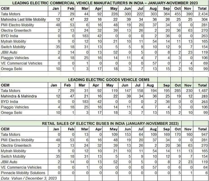 0aa3a0ee-0f60-4dd1-a6f6-7a7b89f34368_CV-sales-table--Goods-and-buses-combined.jpg