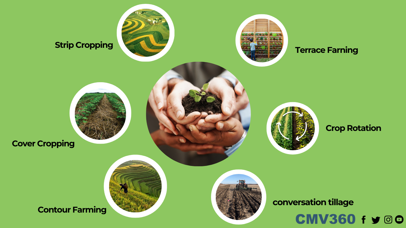 how can we conserve soil