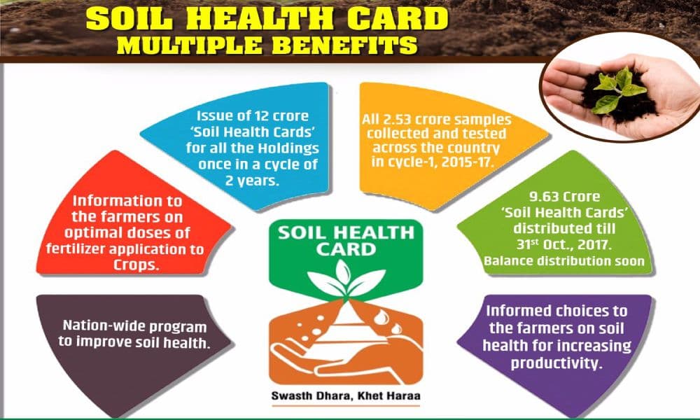 Soil Health card benefits