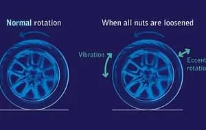 SRI Introduces Innovative Wheel Detachment Feature to Combat Loose Wheel Accidents Wheel Detachment Feature