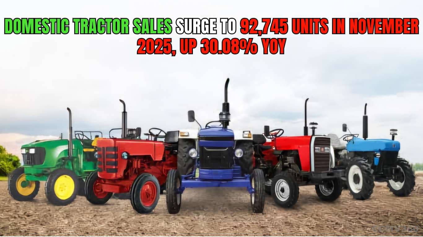 Domestic Tractor Sales Surge to 92,745 Units in November 2025, Up 30.08% YoY Domestic Tractor Sales Surge to 92,745 Units in November 2025, Up 30.08% YoY