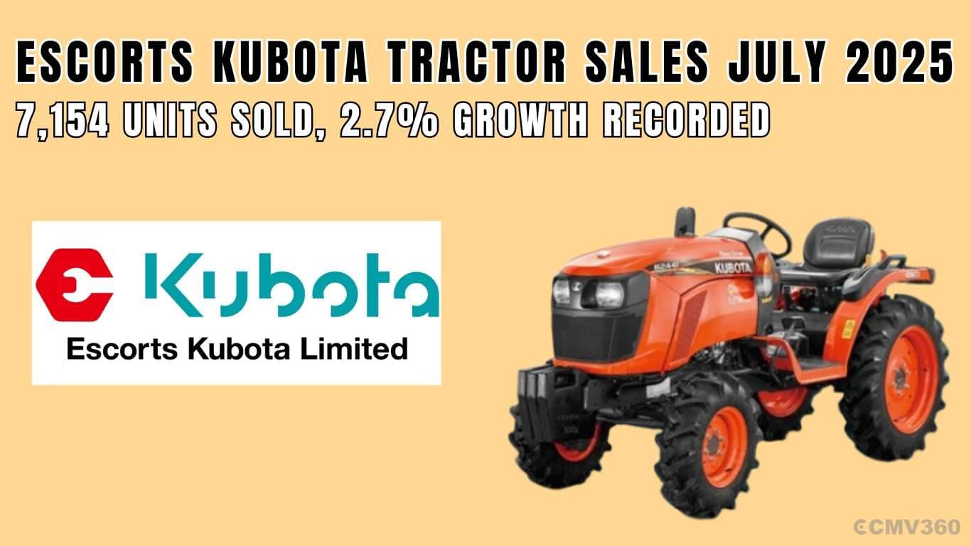 Escorts Kubota Tractor Sales July 2025: 7,154 Units Sold, 2.7% Growth Recorded Escorts Kubota Tractor Sales Report July 2025