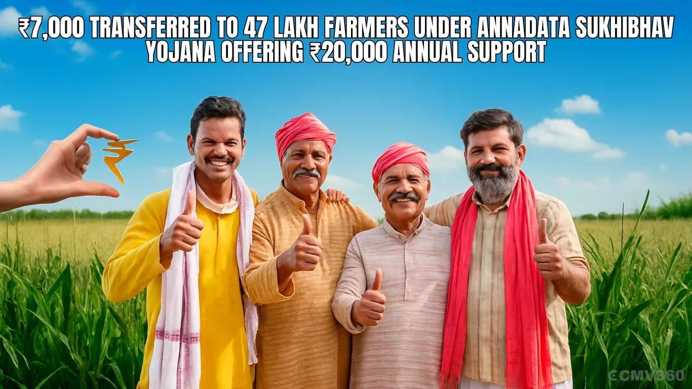 ₹7,000 Transferred to 47 Lakh Farmers Under Annadata Sukhibhav Yojana Offering ₹20,000 Annual Support â¹7,000 Transferred to 47 Lakh Andhra Pradesh Farmers.webp