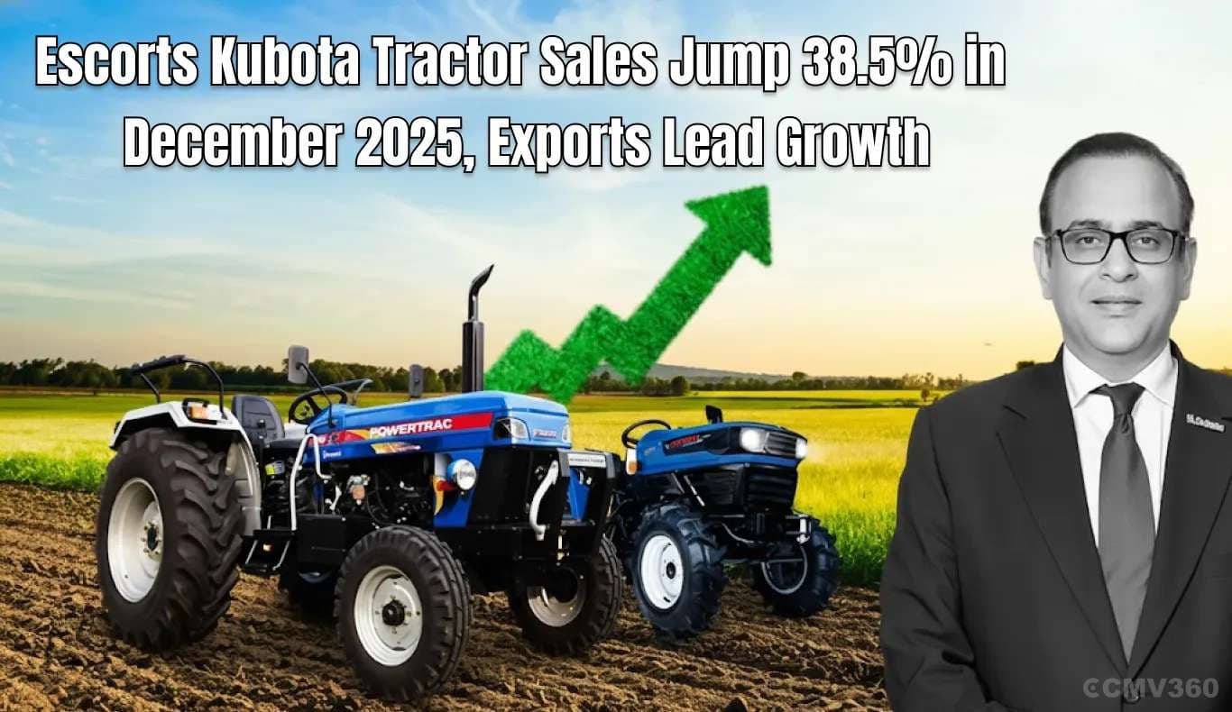 Escorts Kubota Tractor Sales Jump 38.5% in December 2025, Exports Lead Growth Escorts Kubota Tractor Sales Jump 38.5% in Dec 2025