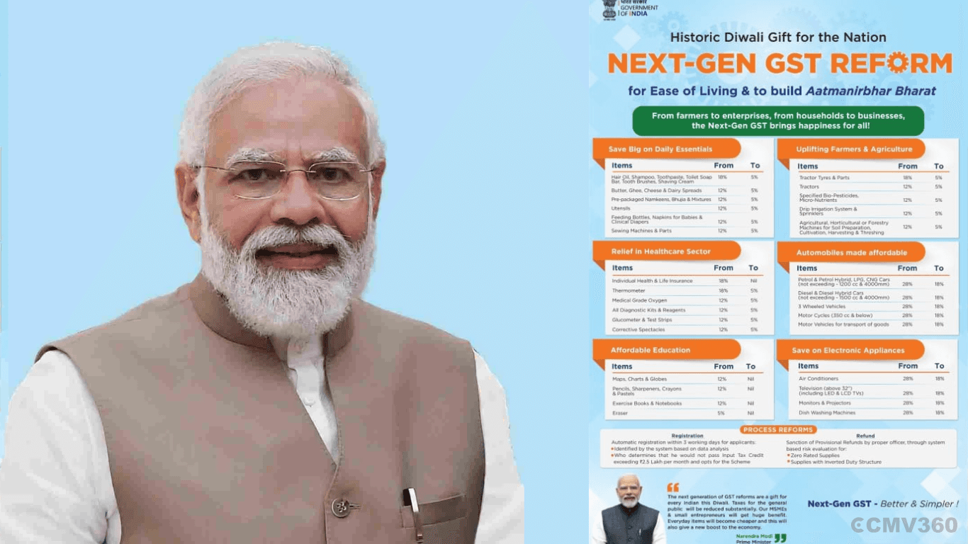 GST Reform 2025: Tractors and Agri Machinery GST Slashed to 5% GST Reform 2025 Tractors and Agri Machinery GST Slashed to 5%.png
