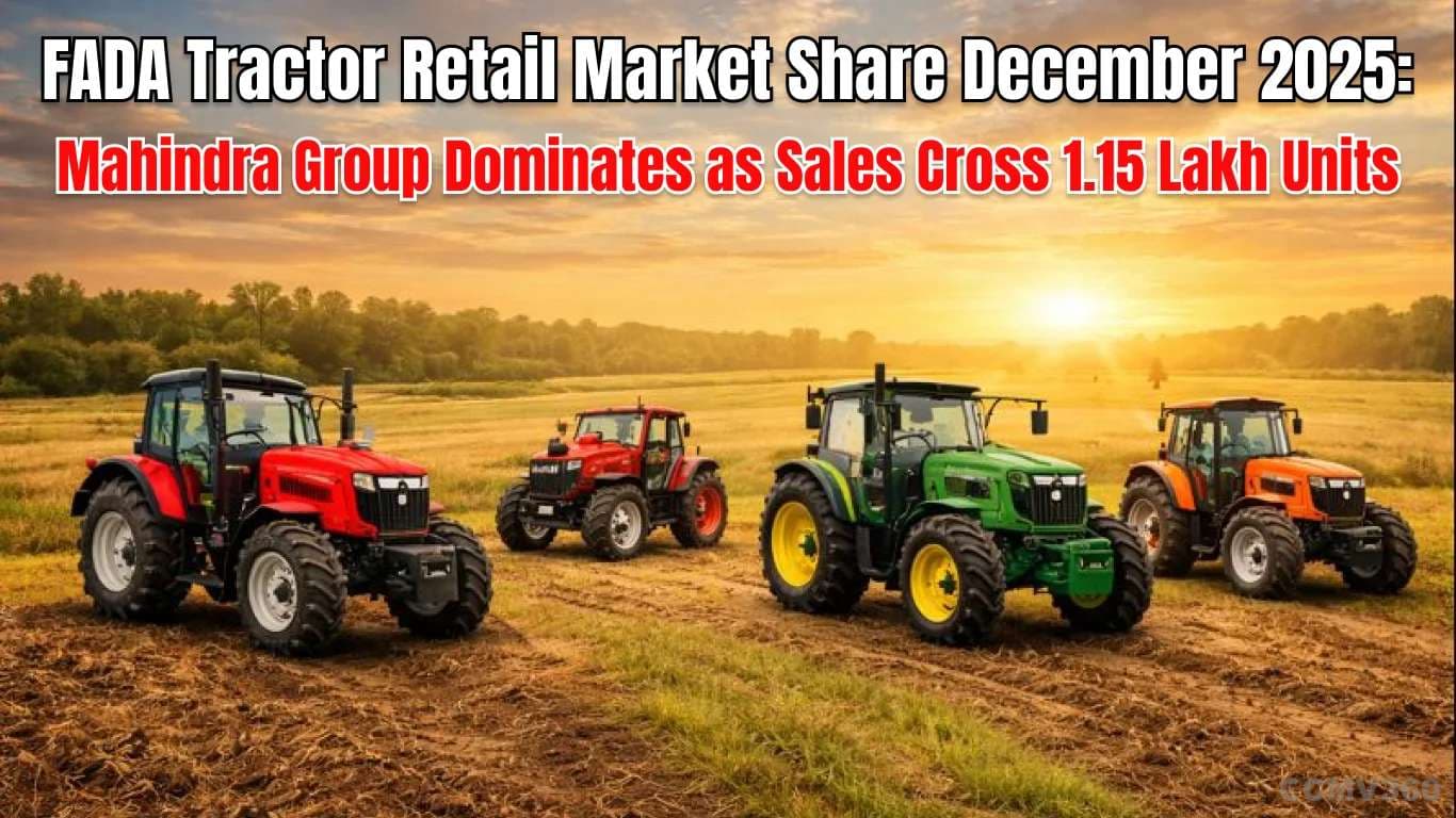 FADA Tractor Retail Market Share December 2025: Mahindra Group Dominates as Sales Cross 1.15 Lakh Units FADA Tractor Market Share December 2025: Sales & Analysis